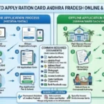 How to Apply Ration Card Andhra Pradesh Online & Offline