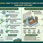 How to Apply Ration Card Manipur Online & Offline