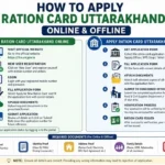 How to Apply Ration Card Uttarakhand Online & Offline