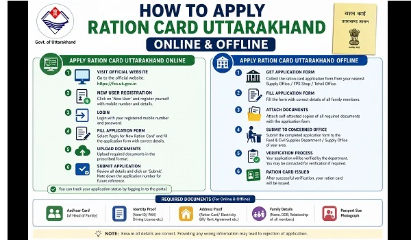 Uttarakhand Ration Card Apply Online & Offline, Eligibility, Documents